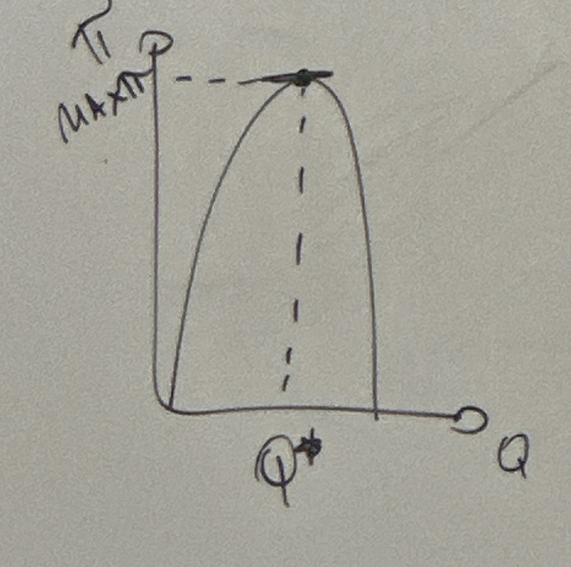 <p>Pi (Q) = TR-TC(Q)</p><p></p><p>the derivative of this with respect to quantity is</p><p>MR-MC</p><p>and at the max dpi/dq = 0</p><p>MR-MC=0 → MR=MC</p>