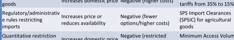 <ol><li><p>Definition</p></li><li><p>Primary impact on domestic price</p></li><li><p>Effect on domestic consumer</p></li><li><p>Key Philippine example</p></li></ol><p></p>