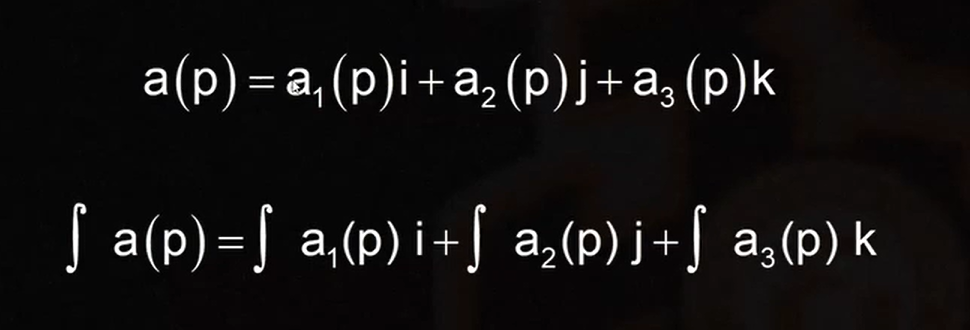 <p>Integrate per term</p>