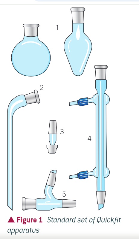 <ul><li><p>round bottomed/ pear shaped flask</p></li><li><p>receiver</p></li><li><p>screw tap adaptor</p></li><li><p>condenser</p></li><li><p>still head</p></li></ul><p></p>
