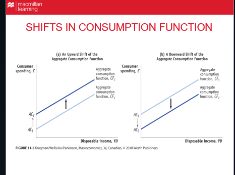 <p>Explain what this graph is showing </p>