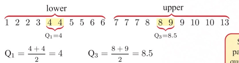 <p>the median divides the ordered data set into two halves and these halves are divided in half again by the quartiles</p>