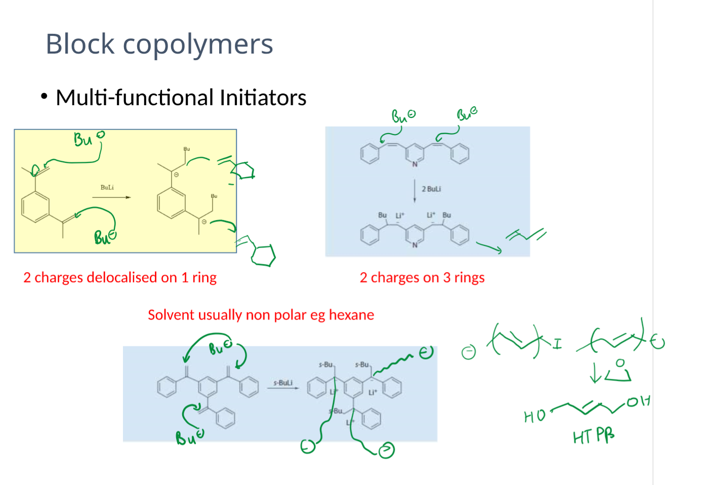 <p>instead of one initiator site, you have multiple</p>