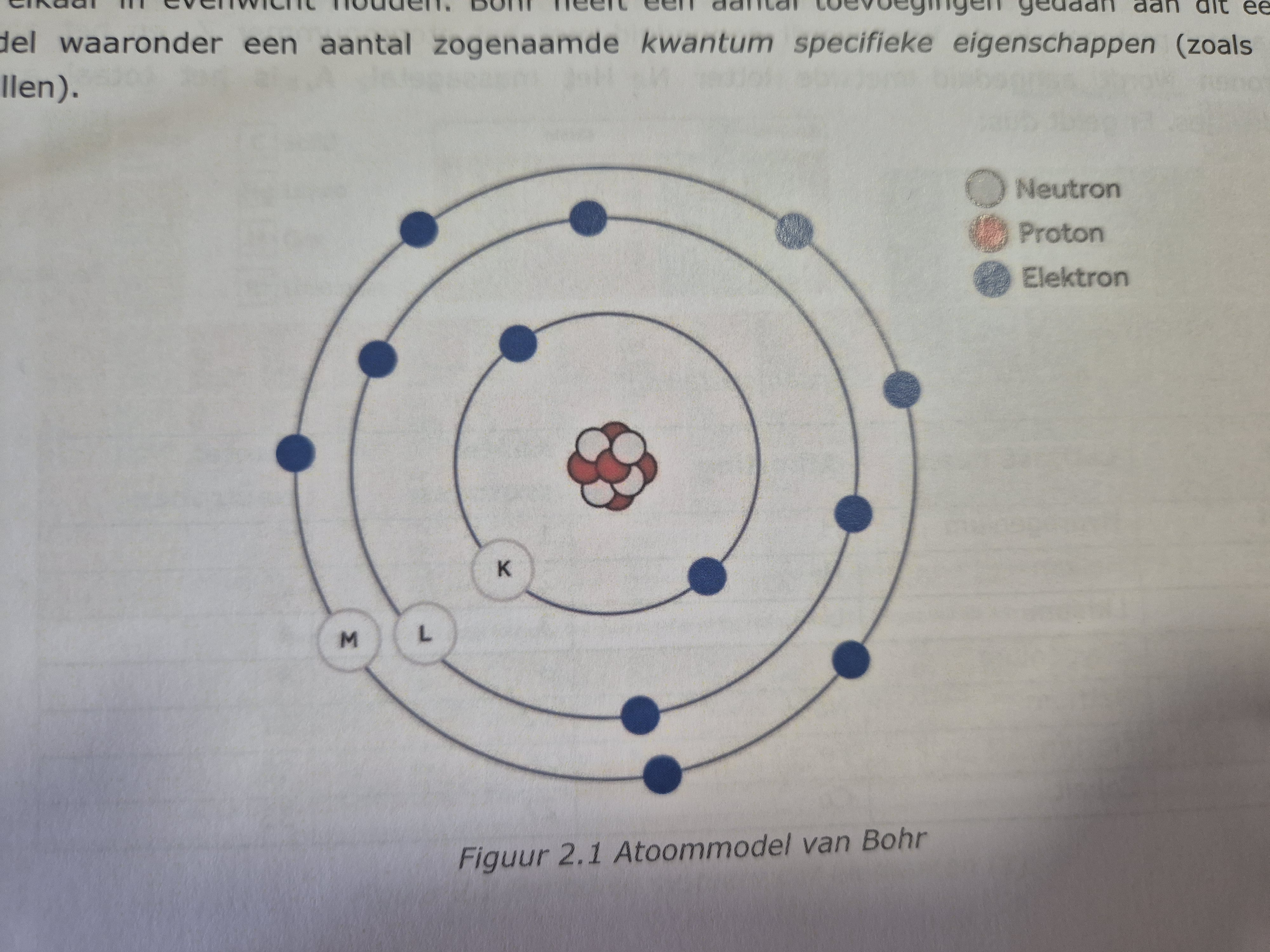 <p>De meest bekende manier om een atoom weer te geven</p>