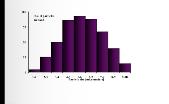 <p>What are incremental histograms used for in particle size analysis </p>