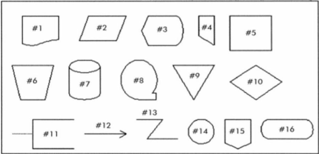 <p>Which symbol would be used in a flowchart to represent a general ledger?</p>