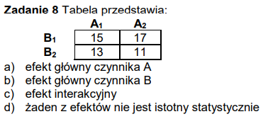 <p>Wielokrotnego wyboru</p>