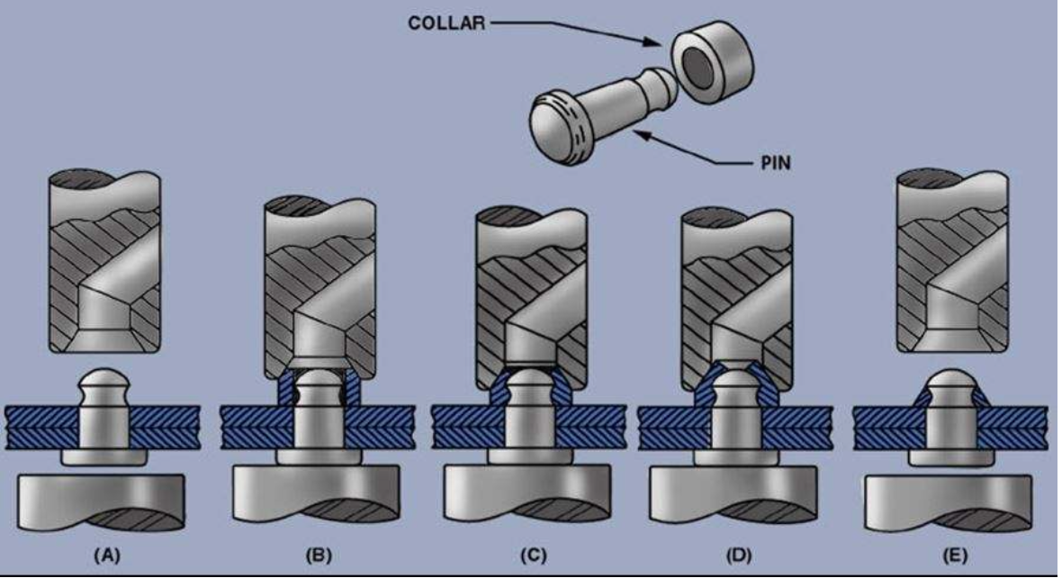 <p>Same strength characteristics, but secured by a crushed collar instead of a nut.</p>