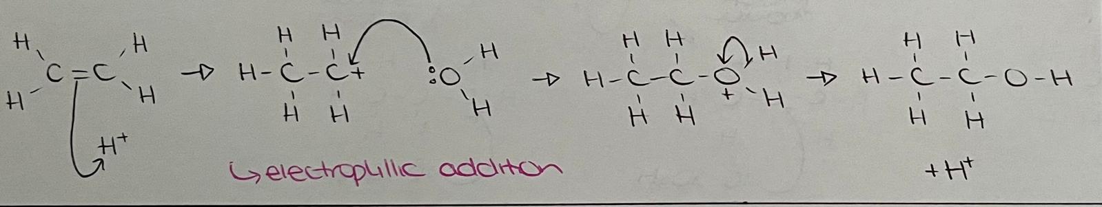 <p>Mechanism: Electrophilic substitution.</p><p>THIS HAPPENS DIRECTLY AFTER ALKENE + H2SO4.</p><p>Reagents: H2O (steam).</p><p>Conditions: 300⁰C, 60 atm, H3PO4 catalyst.</p>
