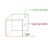 <ol><li><p>teken het voorvlak op ware grootte</p></li><li><p>stel evenwijdige lijnstukken in de ruimte voor door evenwijdige lijnstukken op je blad </p></li><li><p>teken lijnstukken evenwijdig met je blad op ware grootte</p></li><li><p>teken lijnstukken loodrecht op je blad op halve grootte en onder een hoek van 45° </p></li></ol><p>teken ook onzichtbare lijnen als stippenlijnen</p><p></p>