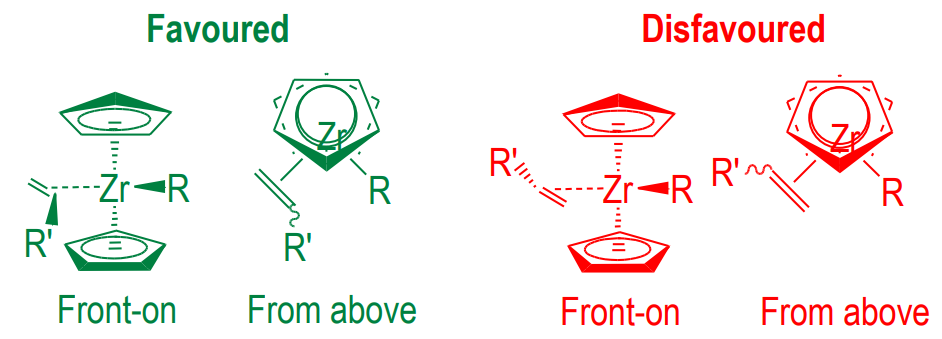 <p>a) head to head, head to tail</p><p>b) head to tail because it minimizes steric clash with ring</p><p>where head refers to the end of the alkene with most hindering substituent and tail to the opposite end</p>