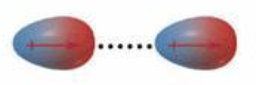 <p>occur between positive end of one polar molecule and negative end of another polar molecule</p><p>stronger than london dispersion forces</p>