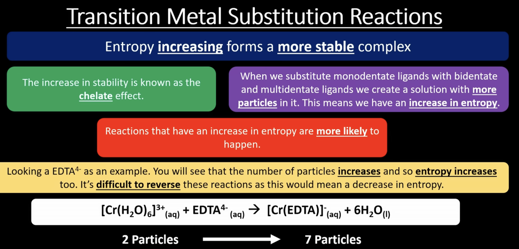 <p>chelate effect = <span>multidentate ligands form more stable complexes than equivalent monodentate ligands. this is because of an increase in entropy </span></p><p>when we substitute monodentate ligand with bidentate or multidentate ligand we create a solution with more particles in it = increase in entropy. reactions that have an increase in entropy are more likely to happen. it's difficult to reverse these reactions as this would mean a decrease in entropy </p><p>multidentate ligands bond to the metal ion and replace several smaller ligands already attached, this releases more free molecules into the solution = entropy </p>