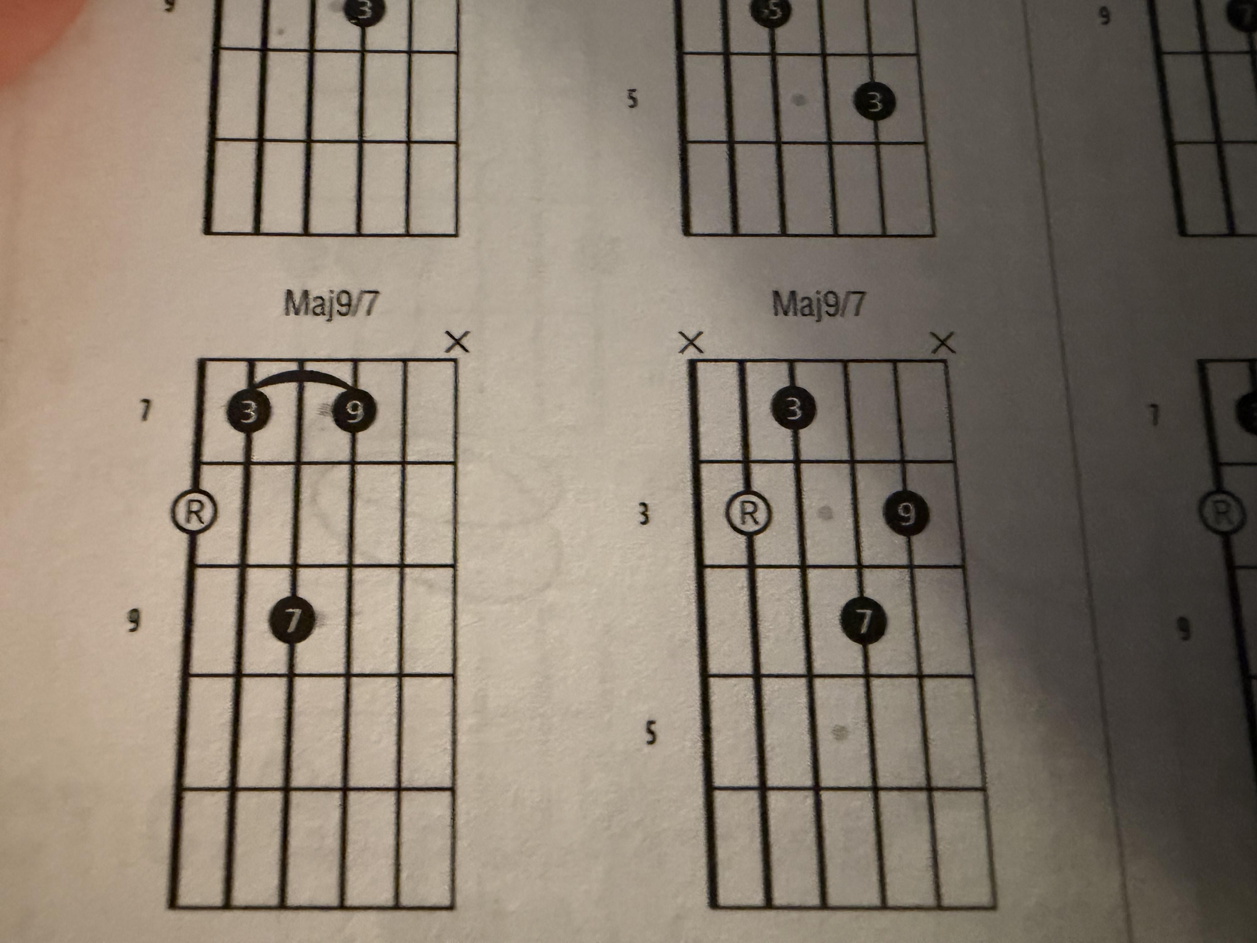 <p>Maj9/7 4 part chord</p>