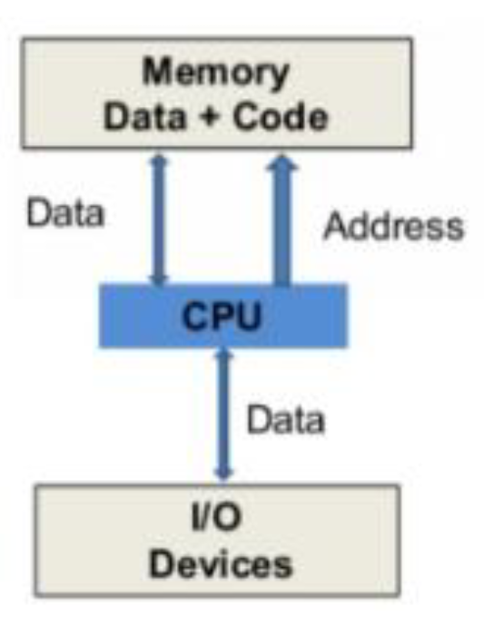 <ul><li><p>Type of processor architecture</p></li></ul><p></p>