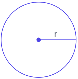<p><strong><u><mark data-color="yellow" style="background-color: yellow; color: inherit;">A = π × r²</mark></u></strong><mark data-color="yellow" style="background-color: yellow; color: inherit;">, </mark></p><p>where r is the radius.</p><p>•π (pi) is approximately 3.14</p><p>•r is the radius (distance from the centre to the edge)</p><p>•Square the radius, then multiply by π</p><p>•Units are always squared (e.g., cm², m²)</p><p><span style="color: blue;"><strong><u>Fluency / Communication Using Symbols:</u></strong></span></p><p style="text-align: left;">Find the area of a circle with radius 6cm</p><p style="text-align: left;">Area = π × r²</p><p style="text-align: left;">Area = π × 6² = π × 36 = 36π&nbsp;cm²</p>