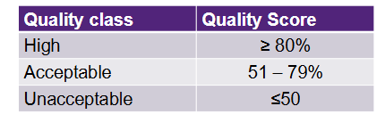 <ul><li><p>Data needs to be good quality </p></li><li><p><span>Every data point that passes screening must</span><br><span>be assessed</span></p><ul><li><p><span>in AUS-NZ we use the assessment<br>method of Warne et al. (2018) and<br>Heemsbergen et al. (2009), adapted from<br>Hobbs et al. (2005)</span></p></li><li><p><span>other data quality assessment methods<br>exist</span></p><ul><li><p><span>e.g. CRED (Moermond et al. 2016)</span></p></li></ul></li></ul></li><li><p><span>Assesses experimental design; chemical, biological, and statistical methods used in toxicity tests</span></p></li></ul><p></p>