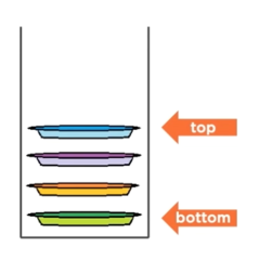 <p>Top</p>