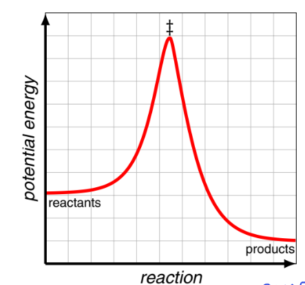 <p>what can graph of potential energy barrier be simplified to?</p>
