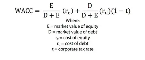 <p>WACC stands for <strong>Weighted Average Cost of Capital</strong>, and it represents a company’s blended cost of financing from its main capital providers, usually debt and equity. In a DCF, WACC is used as the discount rate when valuing a company based on <strong>unlevered free cash flow</strong>, because unlevered free cash flow is available to all investors, including both debt holders and equity holders. In other words, WACC tells you the minimum return the company must generate to satisfy everyone who provides capital to the business.</p><p>To calculate WACC, you weight the company’s <strong>cost of equity</strong> and <strong>after-tax cost of debt</strong> based on how much of the company’s capital structure comes from each source. The formula is <strong>WACC = (E / V × Cost of Equity) + (D / V × Cost of Debt × (1 - Tax Rate))</strong>, where <strong>E</strong> is the market value of equity, <strong>D</strong> is the market value of debt, and <strong>V</strong> is total capital, or debt plus equity. The cost of equity is usually calculated using CAPM, which equals the risk-free rate plus beta times the equity risk premium. The cost of debt is based on the interest rate lenders would require to lend to the company, and it is tax-adjusted because interest expense is tax-deductible.</p><p>Conceptually, WACC is higher for riskier companies because investors require a higher return to compensate for greater uncertainty. A higher WACC lowers valuation because future cash flows are discounted more heavily, while a lower WACC increases valuation because the company’s future cash flows are viewed as safer and more valuable today.</p><p></p><p>from the guides: Remember that WACC is equal to the “cost” of each part of a company’s capital structure times</p><p>the percentage of capital in that part:</p><p>WACC = Cost of Equity <em> % Equity + Cost of Debt </em> % Debt + Cost of Preferred * % Preferred</p><p>So, if a company has different amounts of Debt, Equity, or Preferred Stock, those percentages</p><p>will all change – and therefore WACC will change.</p>