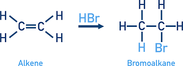 <p>alkenes react with halogens or hydrogen halides </p>