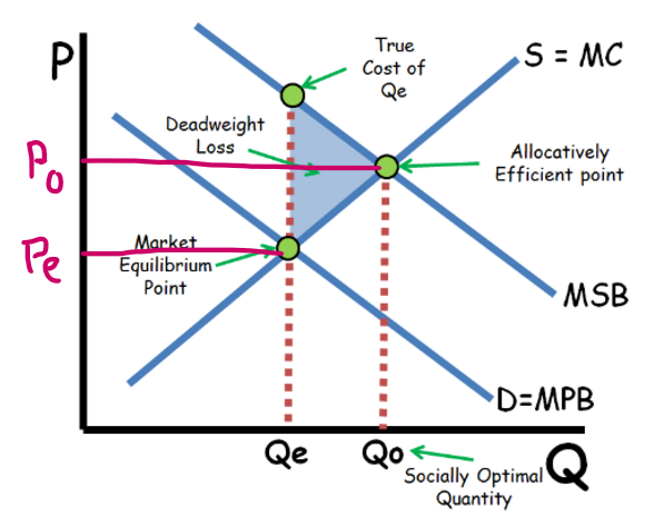 <p>What externality is this?</p>