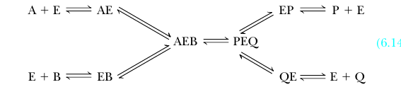 <p>random mechanism</p>