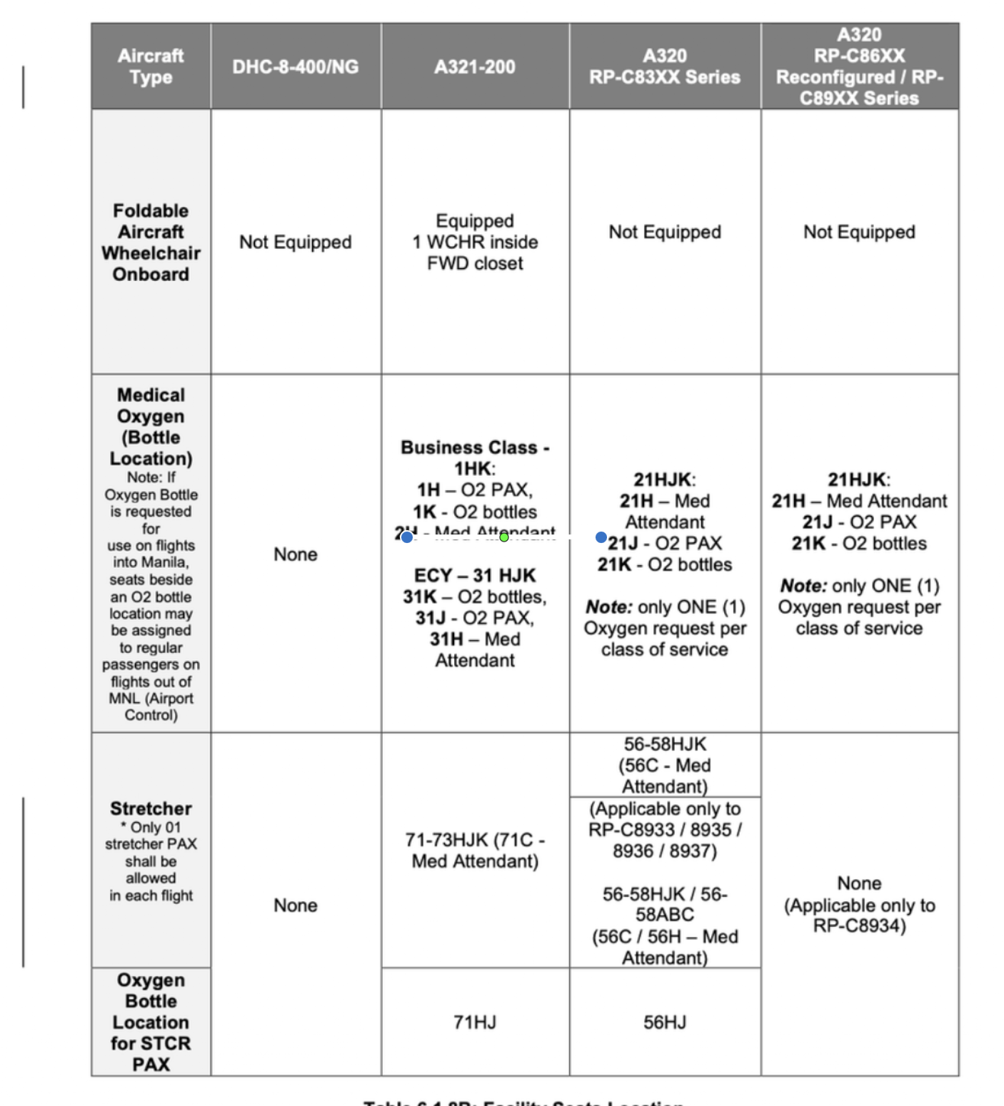 <p>FACILITY SEATS LOCATION SUMMARY 2</p>