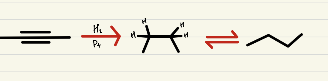 <p>2 step process, an alkyne with excess H2 and a metal to create an alkane- no regio-selectivity and syn stereo-specificity</p>