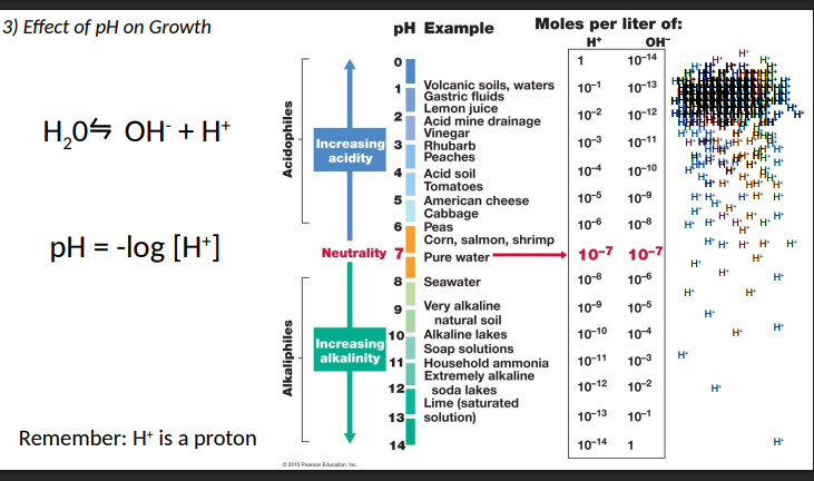<p>pH = -log [H + ]</p>