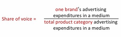 <p>An advertiser must assess its competitors’ IBP investing and the relative _______________ its brand is getting.</p><p>– A detailed report will show how much a brand was advertised in a particular media category versus the combined media category total for all other brands in the same product category</p>