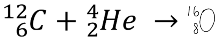 <p><span style="background-color: transparent;">Fusion is when two small nuclei join together. The number of protons and neutrons also has to be the same at the start and end of the reaction.&nbsp;</span></p>