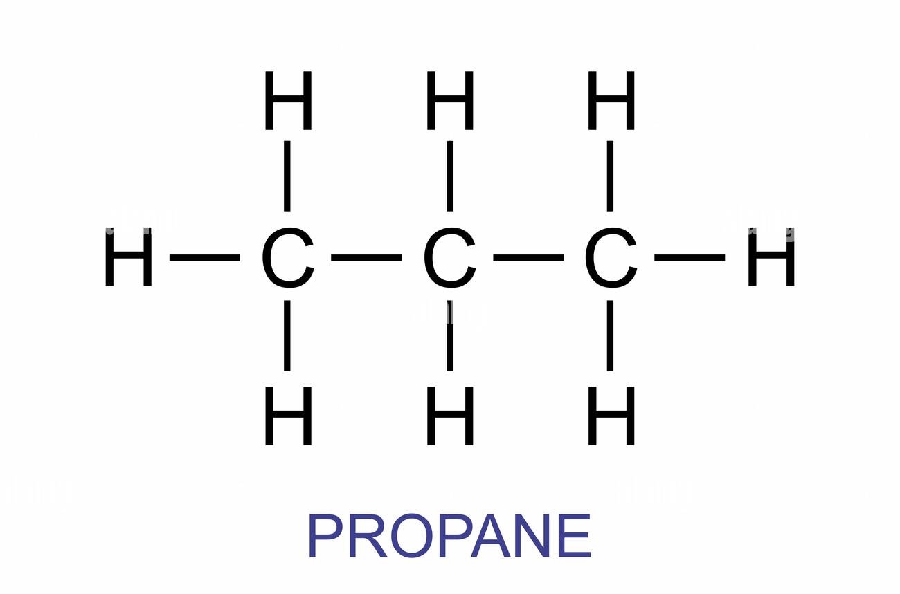 <p>A formula that shows all the bonds between atoms.</p><p>E.g,</p>