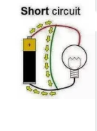 <p>short circuit </p>