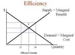 <p>Def: What you gain by adding one more unit.</p>