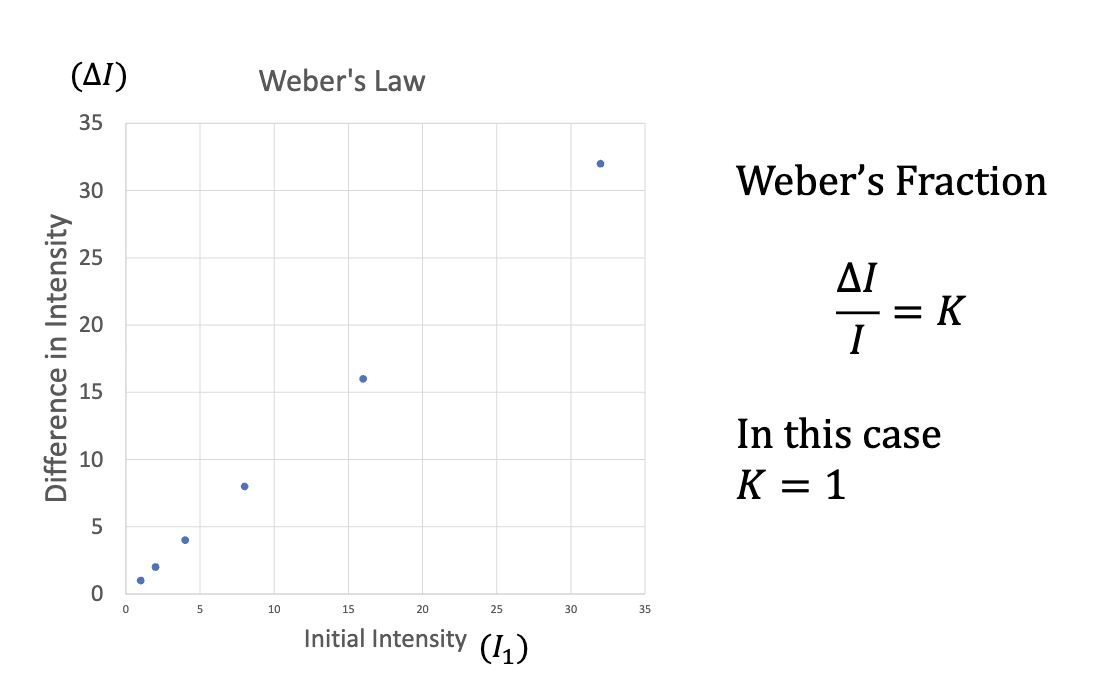<p><span>∆𝐼 / 𝐼 = 𝐾</span></p>