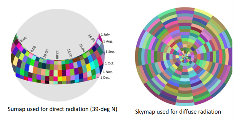 <ul><li><p>upward-looking hemispherical viewshed model (DTM)</p></li><li><p>maximum angle of sky obstruction in all directions</p></li><li><p>used in combination with sunmaps and skymaps</p></li><li><p>calculate solar radiation for each location </p></li></ul><p></p>