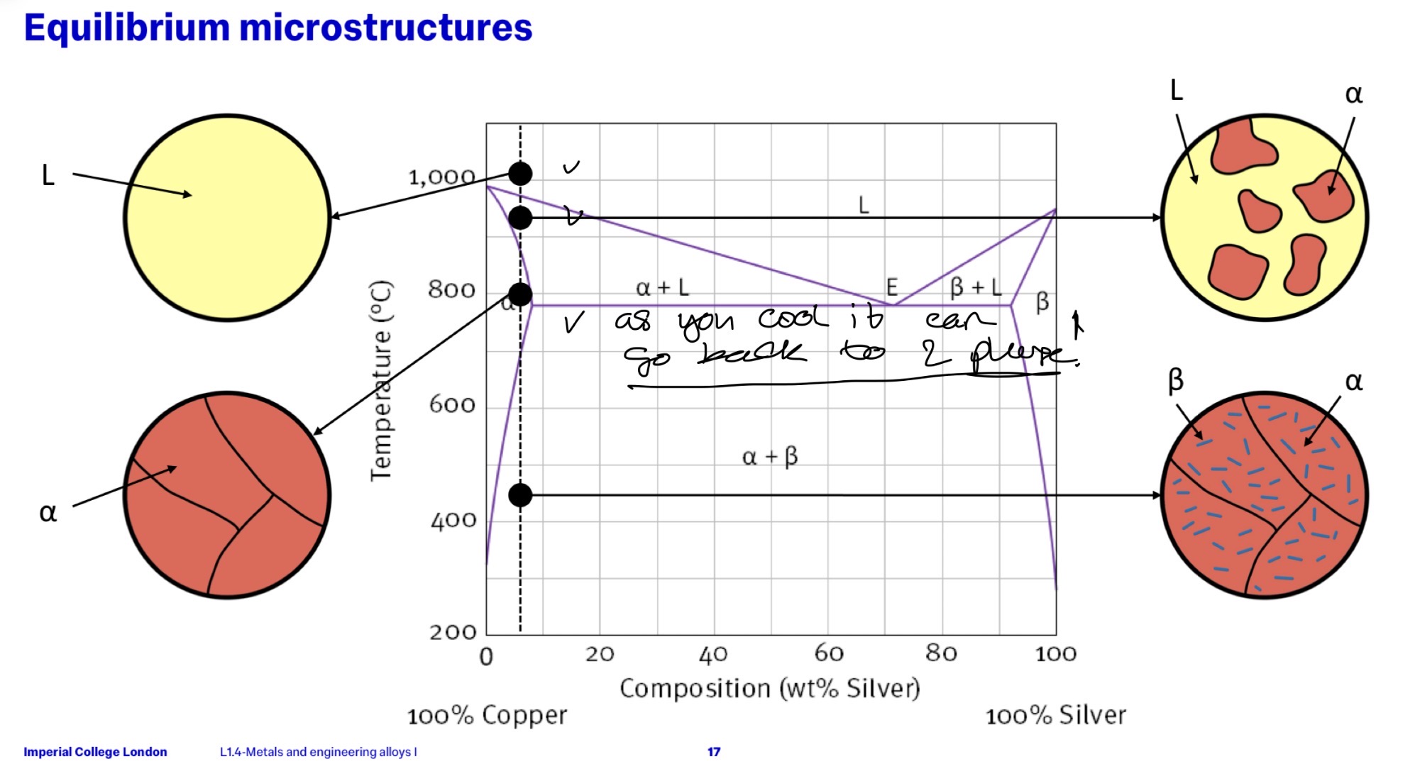 <p>What does L represent in this image?</p><p>What does L + alpha …?</p>