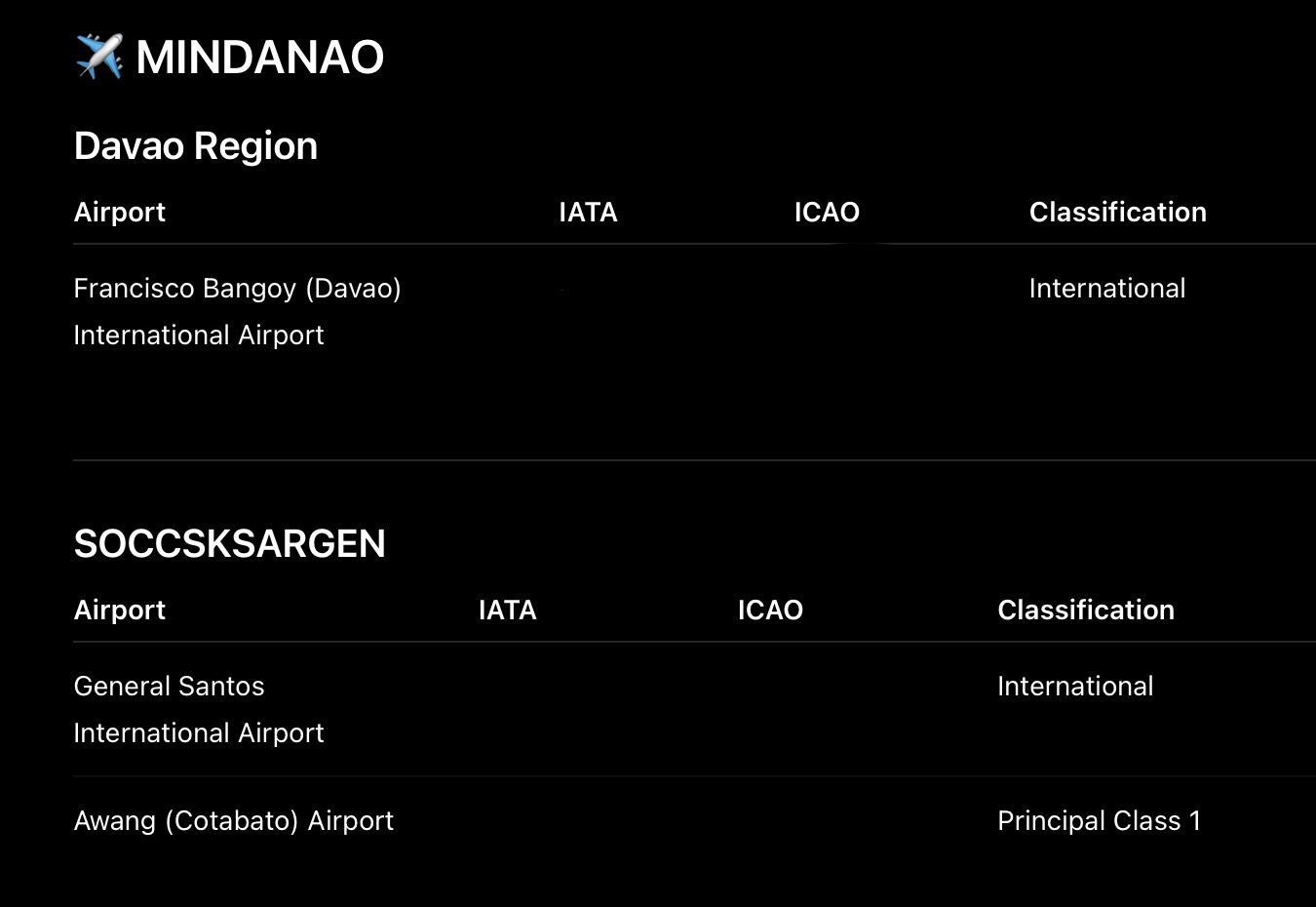 <p>MINDANAO</p>