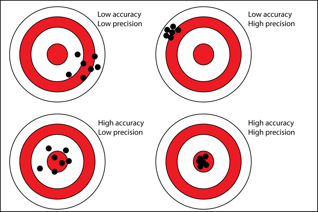 <p>Accuracy</p>