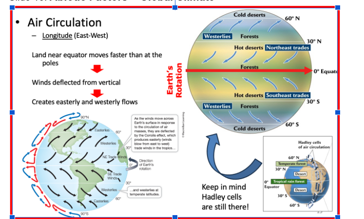<p>The Coriolis Effect and Earth's Rotation</p>