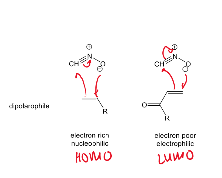 <p>It depends on the reactants. Either <strong>HOMO(dipole)–LUMO(alkene)</strong> or <strong>HOMO(alkene)–LUMO(dipole)</strong> dominates, depending on which pair is closest in energy.</p><p>for example An electron-poor alkene has a lower-energy LUMO, making HOMO(dipole) → LUMO(alkene) interactions more favourable.</p>