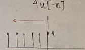 <p>Anti-causal Signal</p>