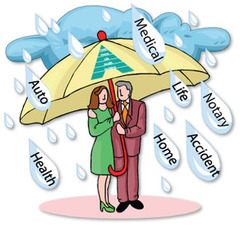 <p>protection against possible financial loss</p>