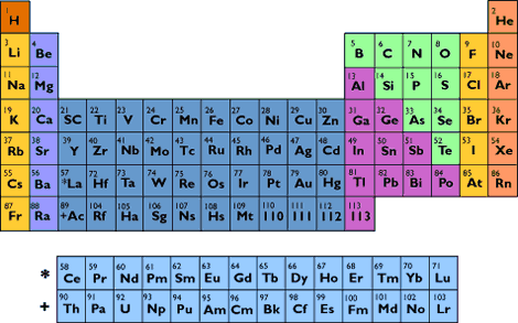 <p>On average how many protons does one atom of zinc (Zn) have?</p><p>a. 30</p><p>b. 35</p><p>c. 35.39</p><p>d. 65.39</p>
