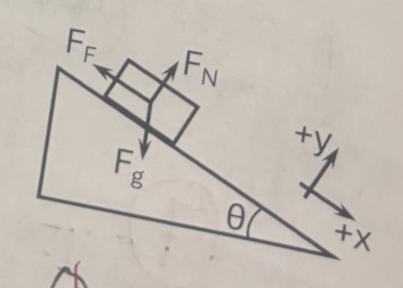 <p>a 43kg crate slides down an incline at an angle 37 degrees below horizontal. the coefficient of kinetic friction between the crate and the ramp is 0.25; their coefficient of static friction is 0.47. another force (not shown) is applied parallel to the slope. what is the minimum magnitude of that force, so that the crate will eventually stop sliding?</p>