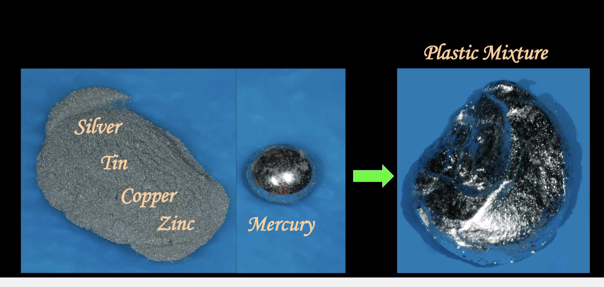 <p><span style="background-color: transparent;">Not needed for strength – the amalgam powder is already strong but can’t be shaped without mercury</span></p>