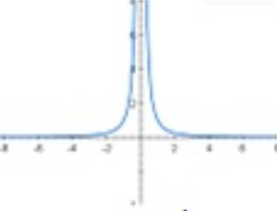 <p>rational-quadratic/rational</p>