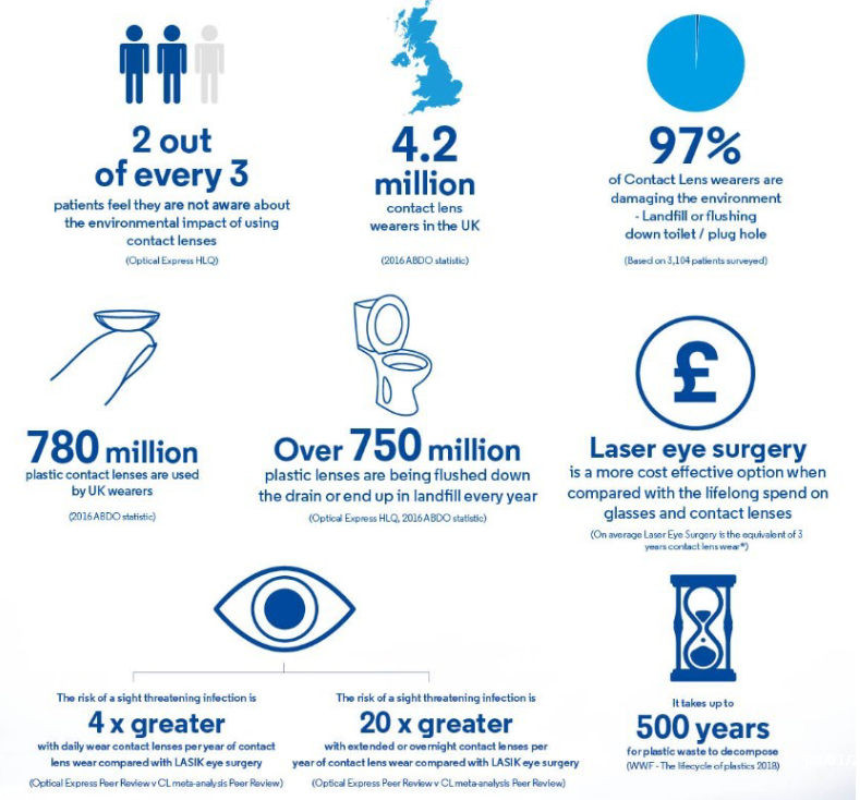 <p>Patients may opt for surgery that is more cost effective and produces less plastic waste</p><p></p>