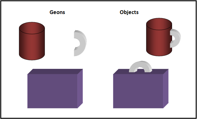 <p>What are the descendants of the Feature Net?</p>